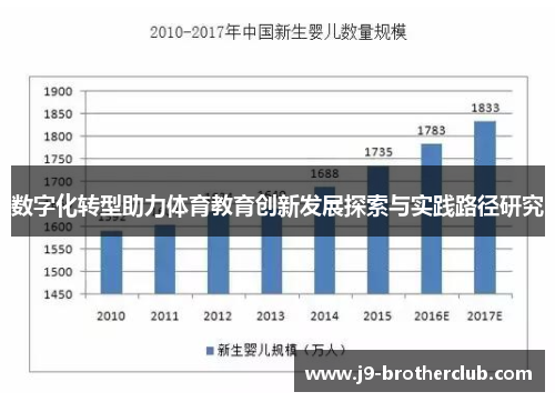 数字化转型助力体育教育创新发展探索与实践路径研究